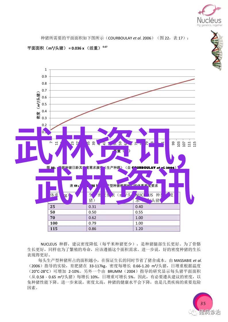 秘籍大揭露解密最受欢迎的九百种修炼方法