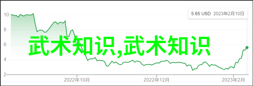 李秀教授的太极拳技能形成阶段教学步骤与原则武术中的12个基本动作是什么