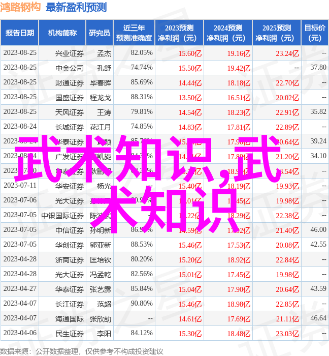 古武功法秘法之内家拳形意拳的气与力合在何处