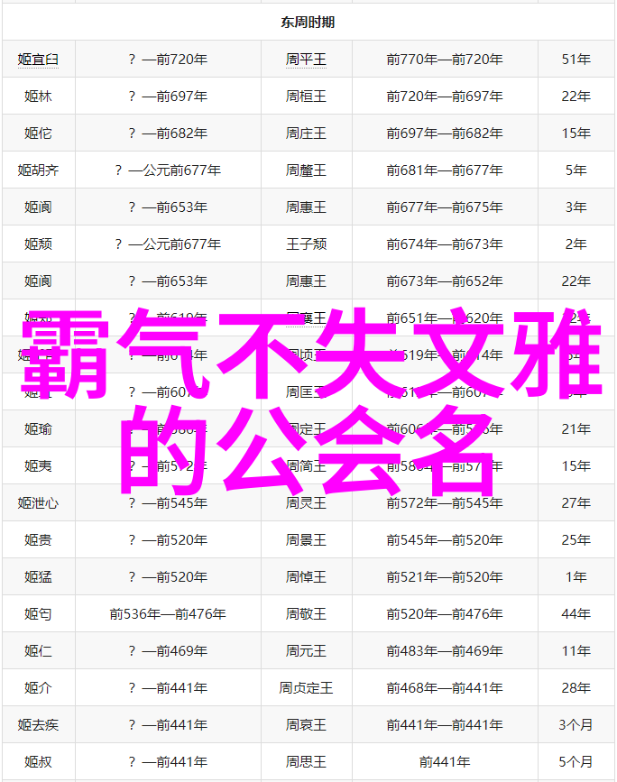 自学洪家拳内外五要的秘密人物解析