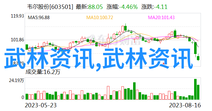 八三年武术风云永春白鹤拳技法与源流的秘密解析