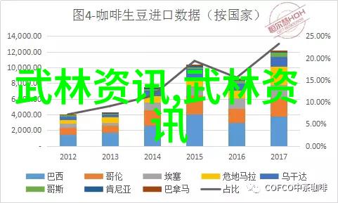 武林秘谱门派篇章