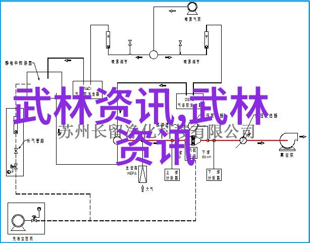 危机一触即发会武术的人的隐秘威胁