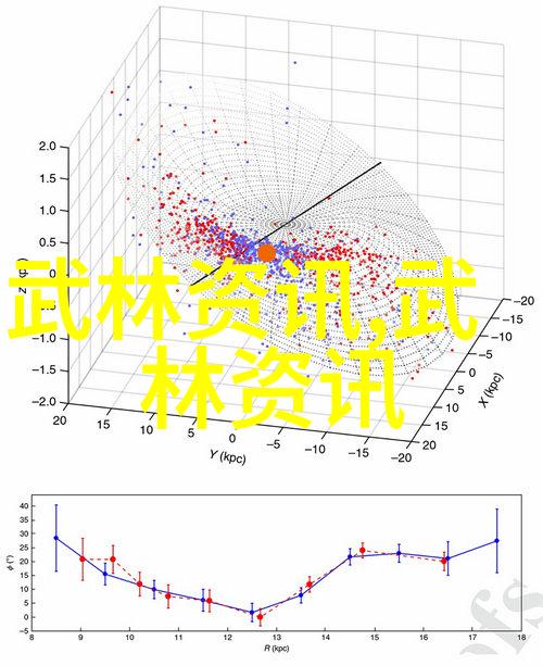 武林秘籍大全六大绝学