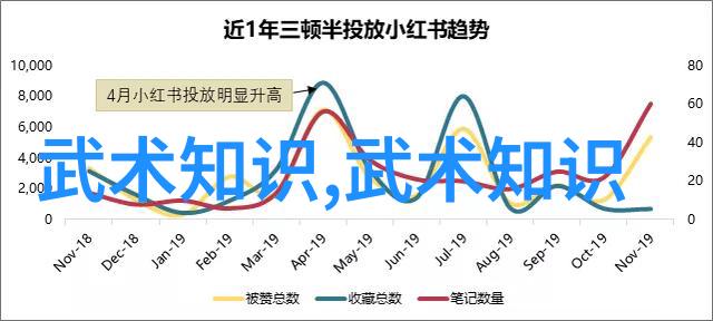 天下第一技古代武功秘籍的最终榜单