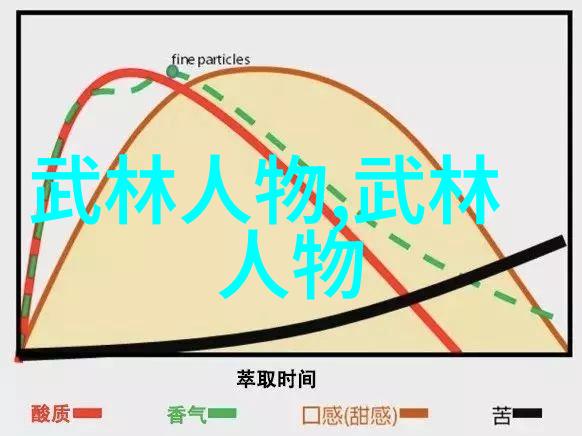 武林秘籍招式大全带图 - 解密古典武林秘籍中的绝技与奥义