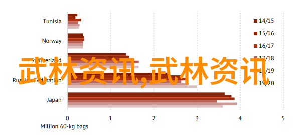 太极拳全方位学习系统太极拳24式详细动作图解视频